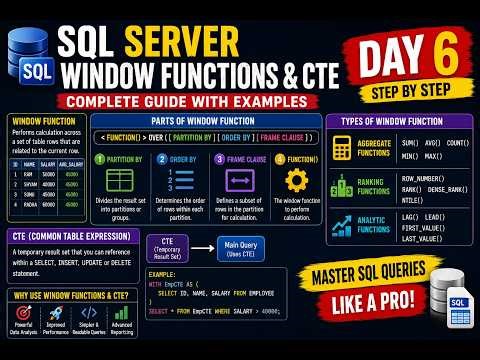 🔥 Window Functions & CTE Explained | Ranking, Aggregate & Analytic Functions | Day 6 🚀 sql server