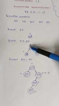 AVL Tree Insertion in Java | Step-by-Step Explanation | Advanced Data Structures