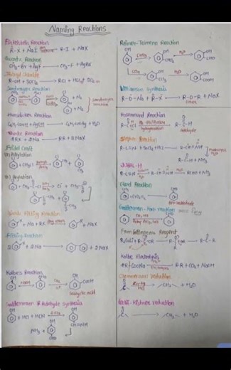 cbse class 12 chemistry reactions/ all naming reaction/ Neet exam important
