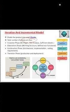 Iterative And Incremental Model | Iterative And Incremental Model In Software Engineering