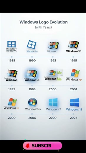 “Windows Logo Evolution (1985–2026) — Every Icon Animated!