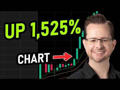 Options Trading 101 - Breakout Strategy (ORB)