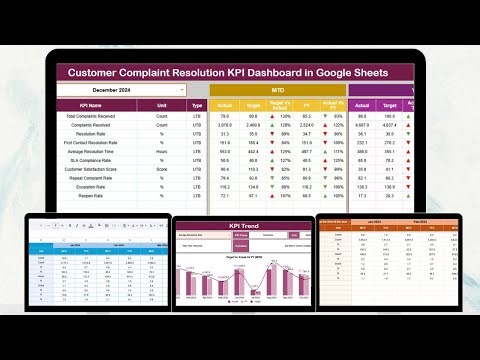 Customer Complaint Resolution KPI Dashboard in Google Sheets