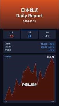 日経2日連続安、商社・半導体が急落 #Shorts