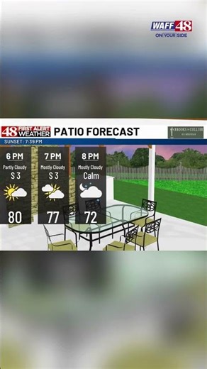 Sunday Evening Weather with 48 First Alert Forecaster Jayda Russell