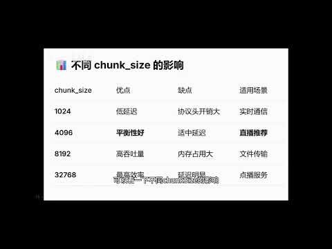 【树莓派】 6 轻量级直播平台推流