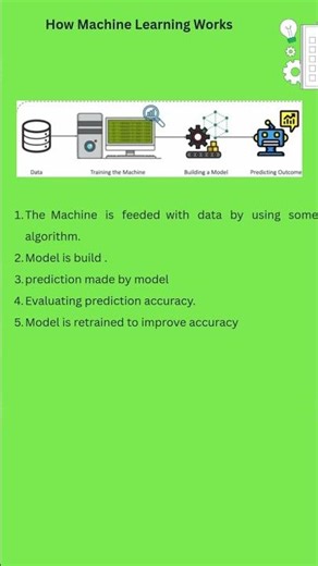 How Machine Learning Works #datascience #analytics #machinelearning #python