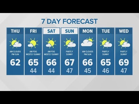 Morning clouds but late day sun | KING 5 Weather