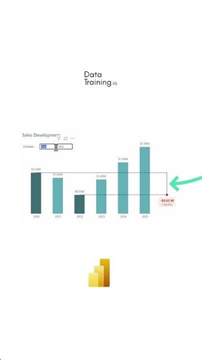 Side-Line Variance Visualization in Power BI