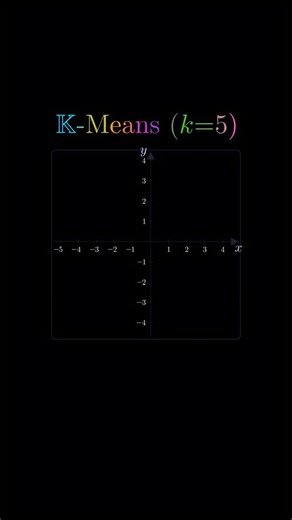 The k-nearest neighbors (KNN) method is a simple yet powerful approach used in both classification and regression. Instead of learning an explicit model during training, KNN stores the entire dataset and makes predictions only when a new data point is introduced. For a given input, the algorithm computes its distance to all other points—commonly using Euclidean distance—and identifies the k closest neighbors. In classification, the predicted label is determined by majority vote among these neigh
