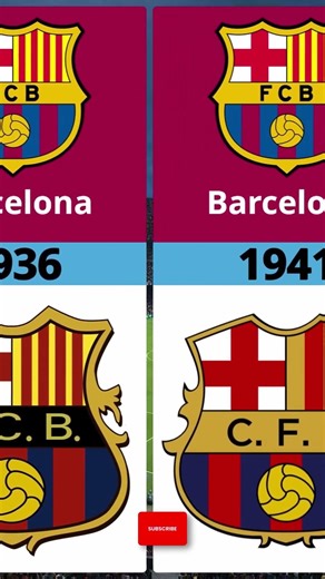 FC Barcelona Logo Evolution