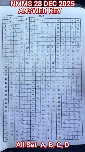 #nmmssatanswerkey2025 28 December 2025 All Set A B C D Answer Key Nmms Exam Paper 2025 Harish Shinde