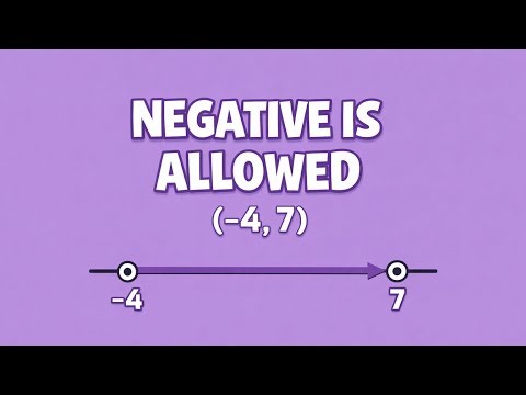 Yes, You Can Be Negative in Math . Quadratic Inequalities Notation. | KokoChem Education.