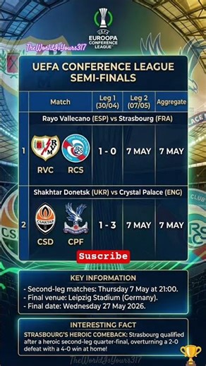 UEFA Europa confererence League Semifinals Draw Table Standings Updated 04/05/2026 #footballshorts