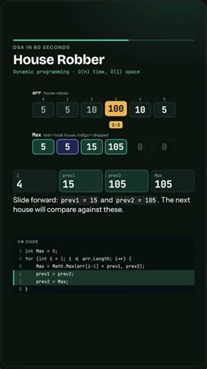 House Robber Explained in C# (Dynamic Programming) #Shorts