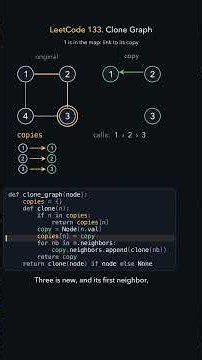 LeetCode 133. Clone Graph