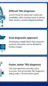 Solving TB Eye Disease: AI & New Test Kit for Faster Diagnosis | ANRF PRISM