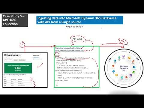 Microsoft Dynamics 365 Dataverse - API Data Collection from a Single source- Case Study-Intro