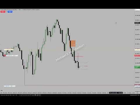 Missed Entry How To Navigate The Same Trade Idea
