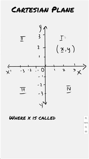 Cartesian plane #Cartesianplane #signconvention #geometry #coordinategeometry