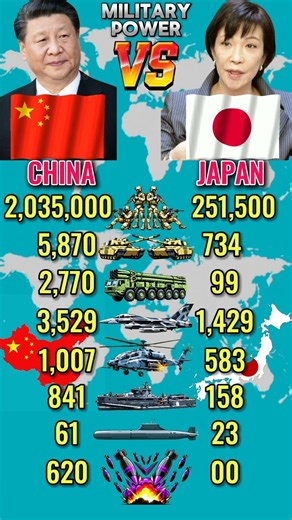 🇨🇳China vs 🇯🇵Japan Military Power Comparison 2026