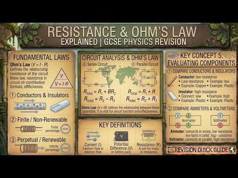 Resistance & Ohm's Law Explained | GCSE Physics Revision