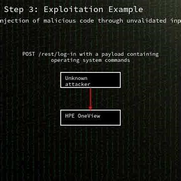 HPE OneView: unauthenticated remote code execution in HPE OneView (CVE-2025-37164)