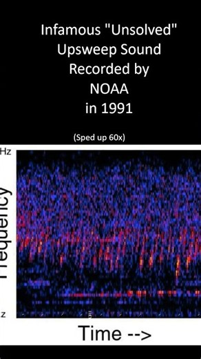 Debunking UPSWEEP (underwater horror/creepypasta acoustic anomaly) ONCE AND FOR ALL.