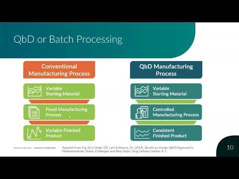Applying Process Analytical Technology PAT to Support Real Time Release