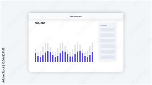 Forex Volume Index Interface Animation Displaying Currency Pair Analysis and Market Neutral Flow Data