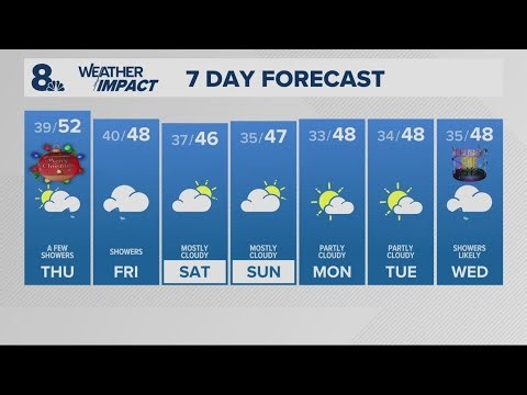 KGW Forecast: 5 p.m., Wednesday, December 24, 2025