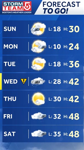 Here's your "Forecast To Go" from StormTeam 5! Enjoy your day! Be sure to tune in to the EyeOpener on #WCVB for the latest forecast before you head out the door tomorrow! | Boston Weather Updates