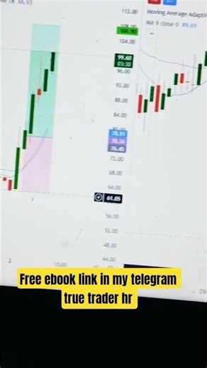 live trading analysis || nifty prediction || #trading #stockmarket #youtubeshorts #shorts #viral