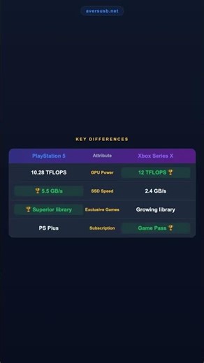 PlayStation 5 vs Xbox Series X — Full Comparison 2026