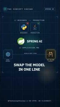 Python Wins Research. Spring AI Wins Production.