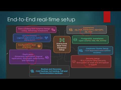 [2025] - Day 1.PostgreSQL Course Introduction (Recommended Watch 1.25x)