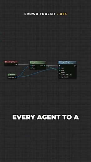 Simulating RTS Crowd with Crowd Toolkit #unrealengine #gamedev #indiegamedev #ue5