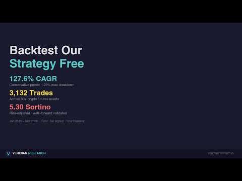 Free Crypto Portfolio Simulator Walkthrough — Backtest Our Crypto Strategy Yourself
