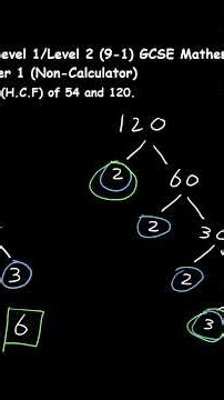 Find HCF in 30 Seconds! with prime factors 🎯 Edexcel GCSE Maths #Shorts