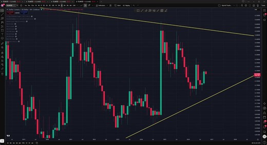 Stellar Lumens it this the start of the Bull Run?Stellar Lumens Ticker symbol XLM had a bullish August and September does this move prove the Bull Run has started. In this video lets go over the charts and see what they are telling us. https://t.co/VdAjHu27xG