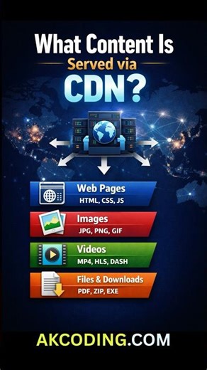 What Content Is Served by CDN?