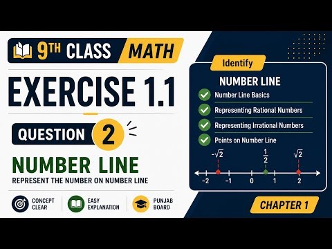 9th Class Math Exercise 1.1 Question 2 | Represent the Number on Number Line | Chapter 1