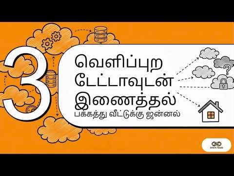 #2 Standard vs Custom Objects in Salesforce - Tamil 🤯 | Real-Time Examples