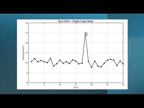 Statistical Process Control (SPC) | X̄ Chart and R Chart for Monitoring Manufacturing Processes