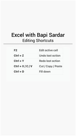 Editing Shortcuts That Save Time ⏱️✨ Description: Boost your productivity with essential editing shortcut keys! 🚀 From cut, copy, and paste to undo, redo, and find–replace—these editing shortcuts help you work faster and smarter in documents, spreadsheets, and everyday computer tasks. Master them once and edit like a pro! 💻🔥 Hashtags: #EditingShortcuts #KeyboardShortcuts #ProductivityTips #ComputerTricks #ShortcutKeys #MSWordTips #ExcelTips #OfficeShortcuts #TimeSavingTips #TechSkills #Digita