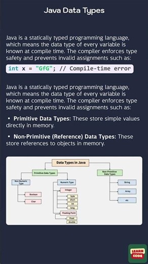 Java Data Types