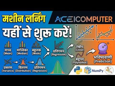 #aceicomputer python Machine Learning for Beginners: Statistics & Predictions Explained