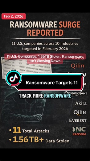 In February 2026, ransomware groups escalated attacks across the United States, hitting 11 organizations in 10 industries — from law firms and accounting groups to IT services, telecom, construction, and oil & gas. Threat actors including Qilin, Akira, Everest, INC RANSOM, and DragonForce posted claims exclusively on dark web leak sites, shifting ransomware away from encryption-only attacks and toward data theft and rapid extortion. The largest claim came from Everest, alleging 1.4TB stolen from
