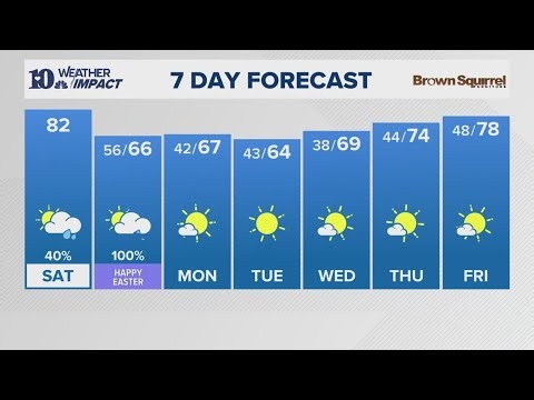 AM Forecast (4/4): Spotty showers possible Saturday with rain and thunder moving in after midnight