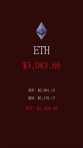 Ethereum Price Update - $3,083.66 (-0.30% Down)